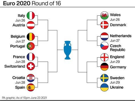 euro 2021 results